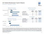 GS Global Infrastructure Fund