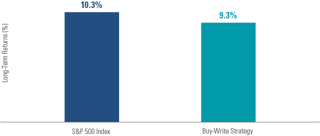 On equities, call it what it is