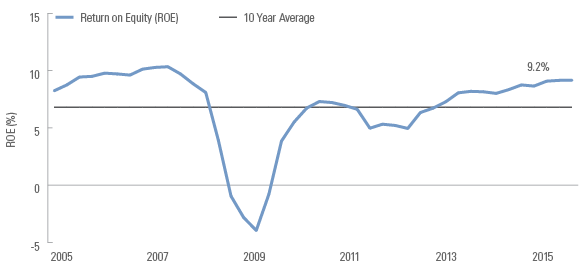 Exhibit_4_developed_market_equities.png