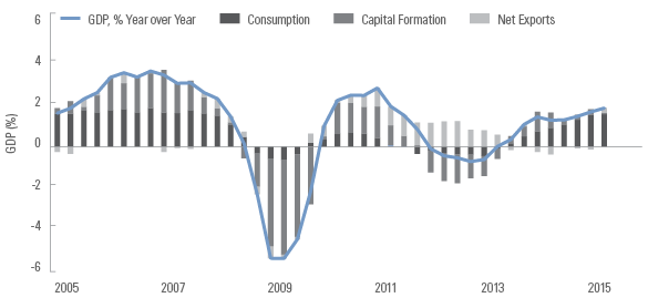 Exhibit_3_developed_market_equities.png