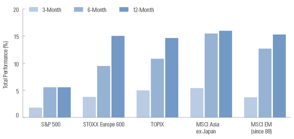 Exhibit_2_developed_market_equities.png
