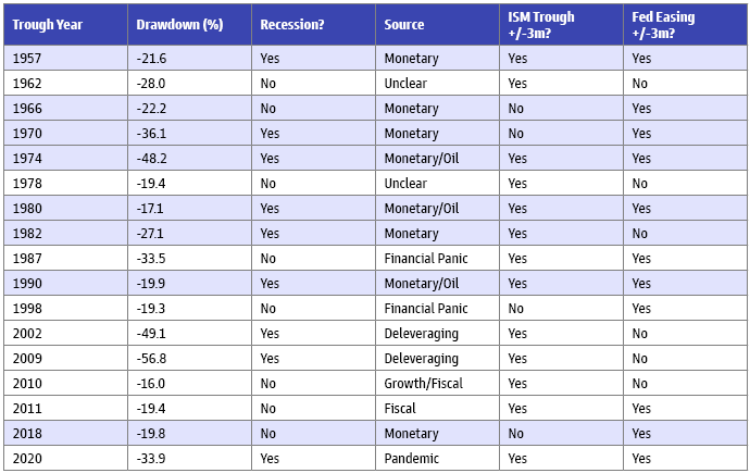 Household Net Worth Near All-Time Highs