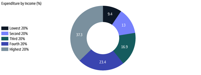 Exhibit 4: Annual Aggregate
