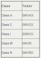 gsam-smcv-fund-pr-chart