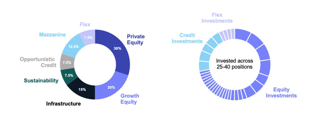 Understanding Private Credit