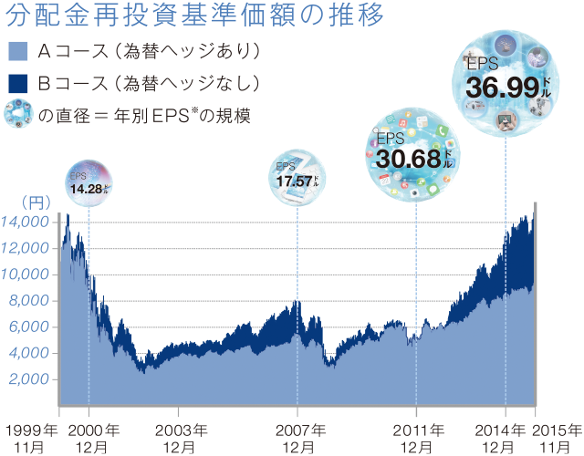インターネット接続デバイス数の増加予測