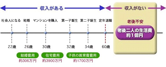 あなたの人生、大丈夫?