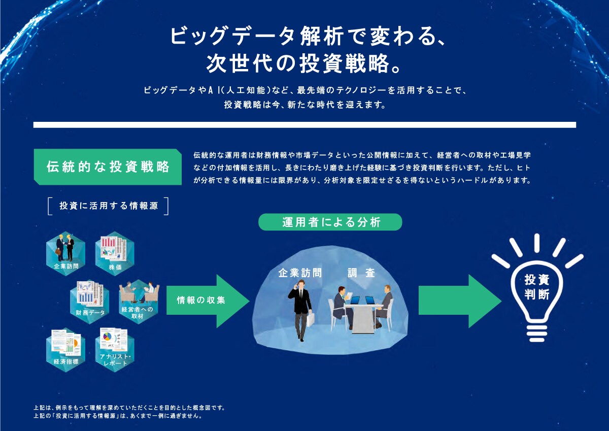 ビッグデータ解析で変わる、次世代の投資戦略