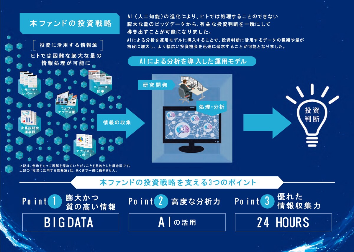 A I（人工知能）の進化により、ヒトでは処理することのできない膨大な量のビッグデータから、有益な投資判断を一瞬にして導き出すことが可能になりました。