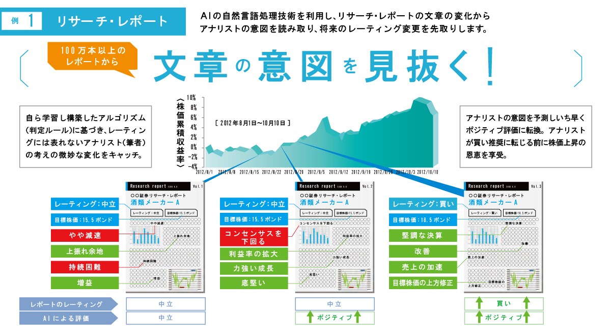 リサーチレポート