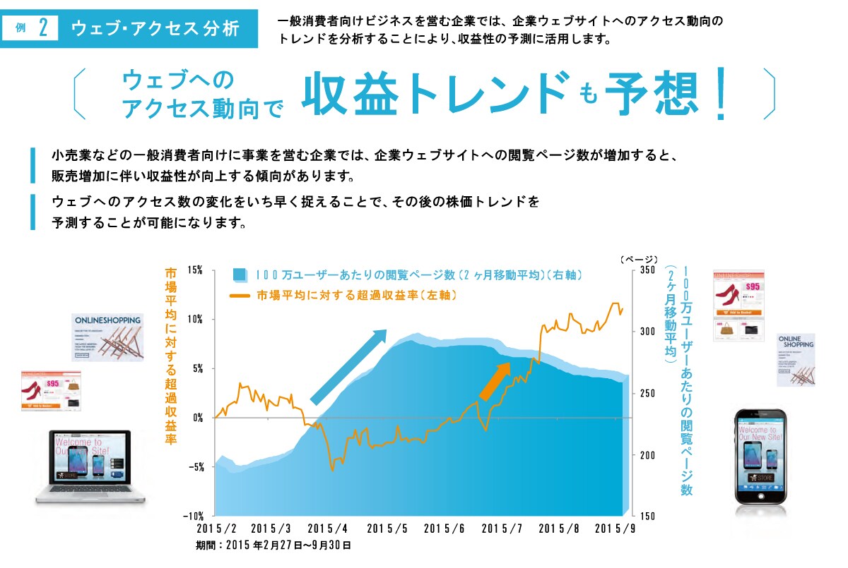 ウェブアクセス分析