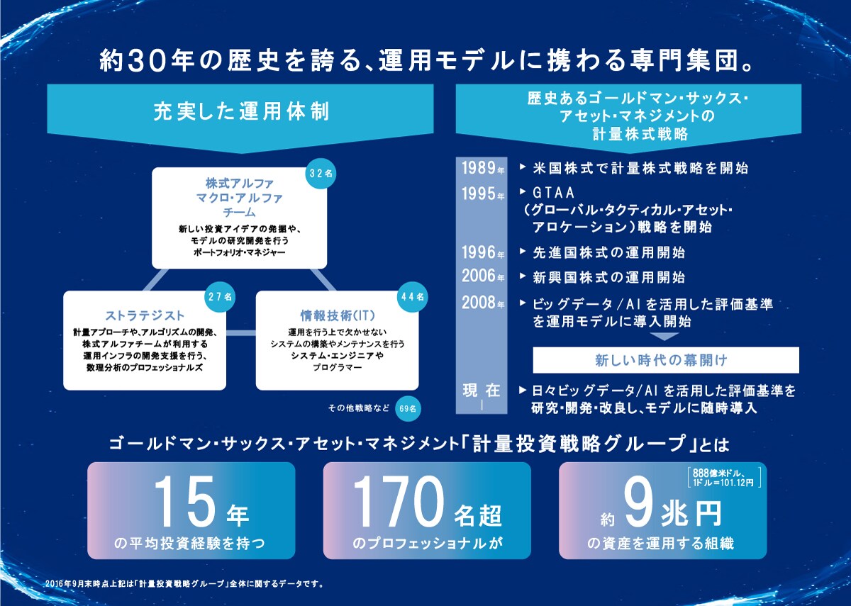 平均利回りの維持を目指す本ファンドの戦略概要