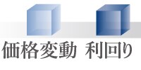 価格変動 利回り