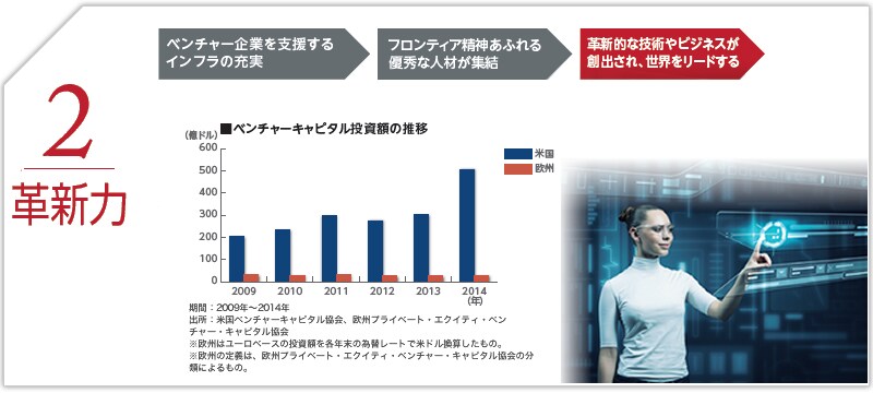 革新力