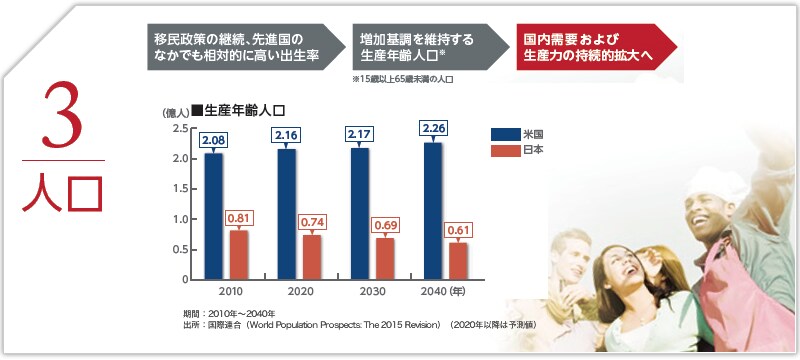 人口
