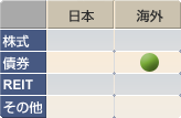 海外-債券