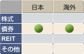 日本-債券、海外-債券
