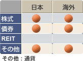 日本-株式・債券・その他、海外-株式・債券・その他