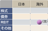 海外-REIT(注)