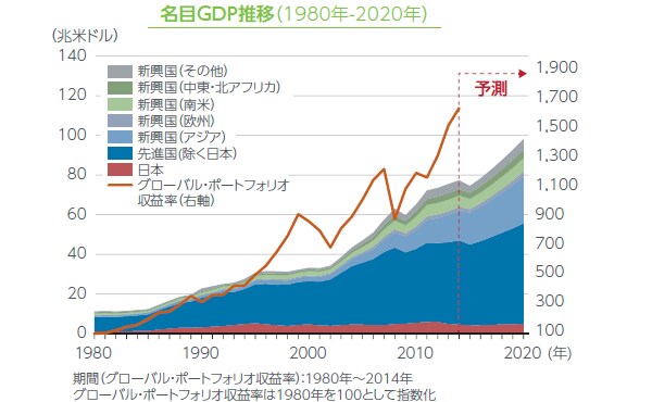 en̖GDP(1992N-2020N)